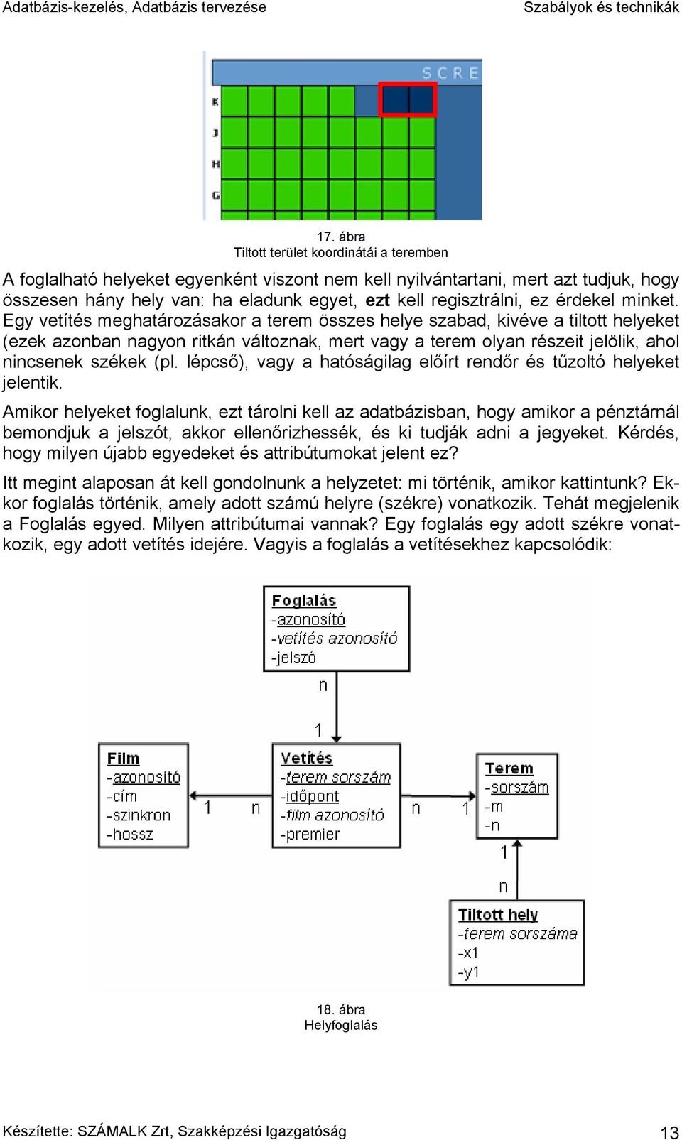 Egy vetítés meghatározásakor a terem összes helye szabad, kivéve a tiltott helyeket (ezek azonban nagyon ritkán változnak, mert vagy a terem olyan részeit jelölik, ahol nincsenek székek (pl.