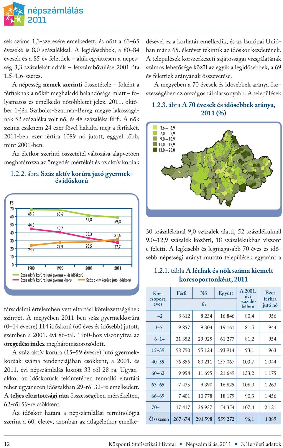 A népesség nemek szerinti összetétele főként a férfiaknak a nőkét meghaladó halandósága miatt folyamatos és emelkedő nőtöbbletet jelez. 2011.