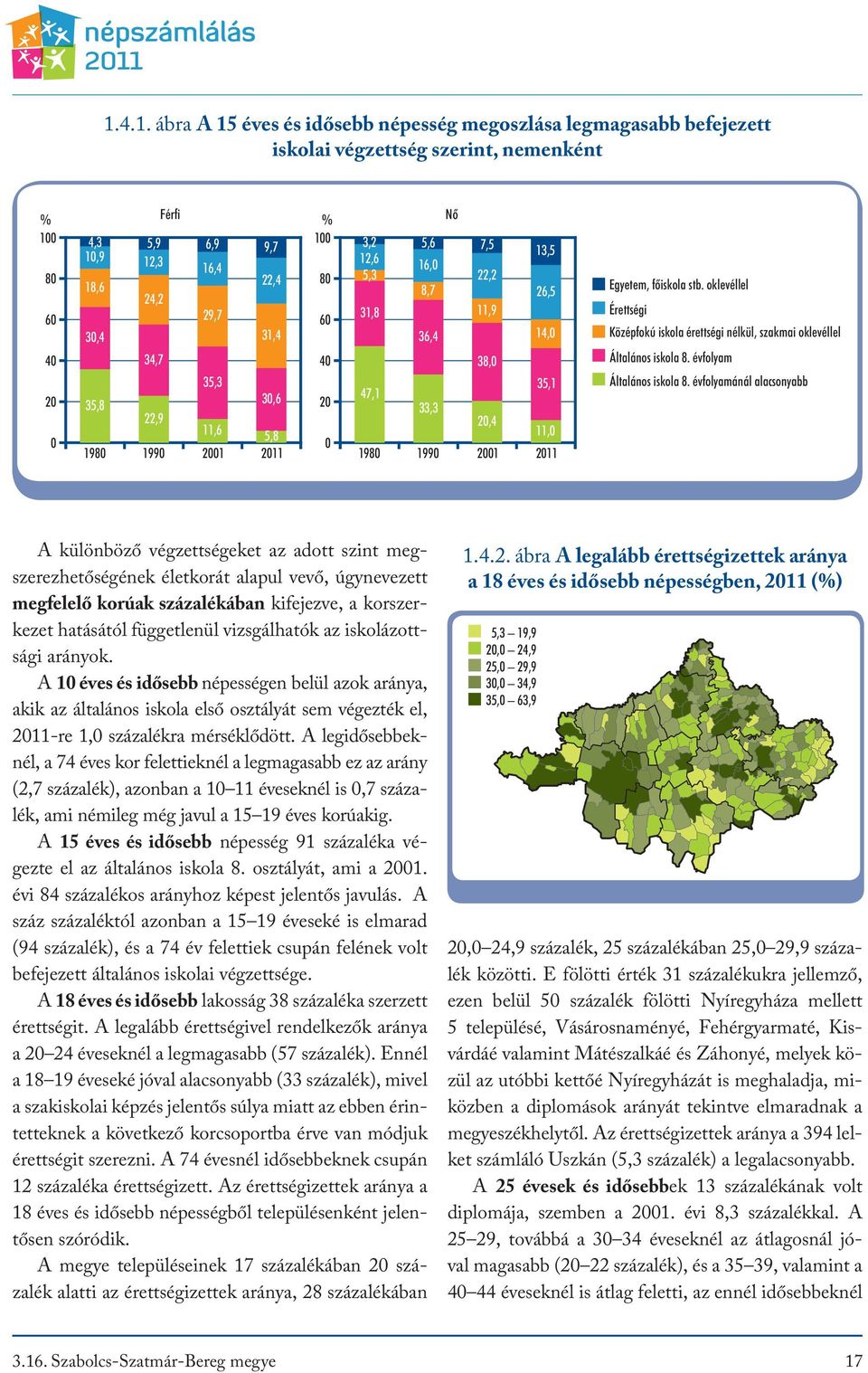 A 10 éves és idősebb népességen belül azok aránya, akik az általános iskola első osztályát sem végezték el, 2011-re 1,0 százalékra mérséklődött.