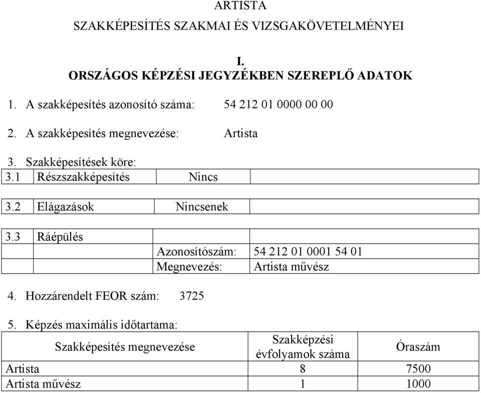 1 Részszakképesítés Nincs 3.2 Elágazások Nincsenek 3.3 Ráépülés Azonosítószám: 54 212 01 0001 54 01 Megnevezés: Artista művész 4.