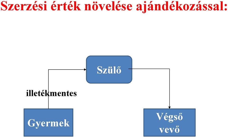 ajándékozással: