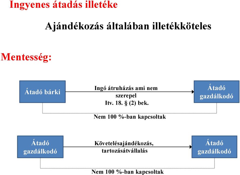 (2) bek.