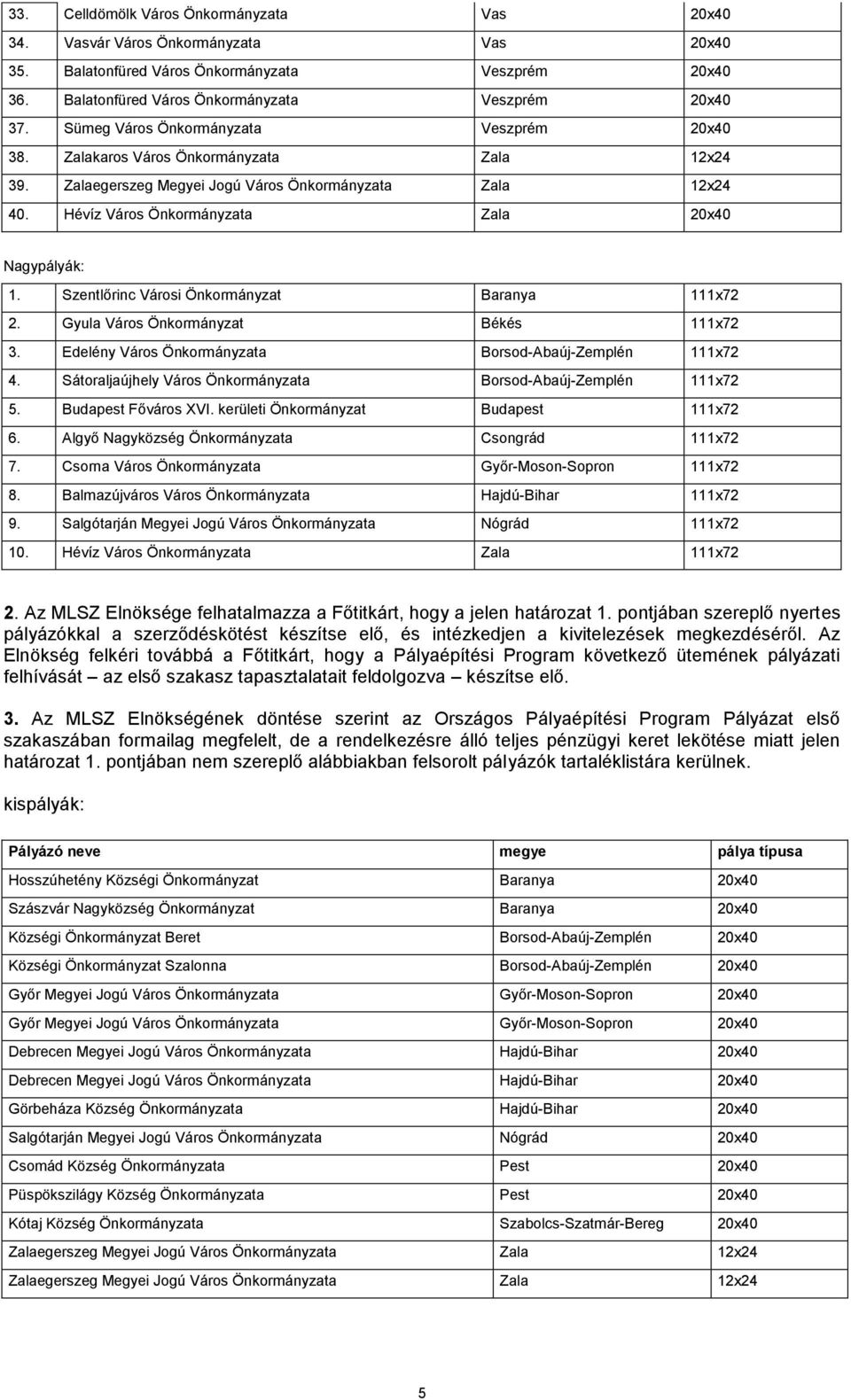 Hévíz Város Önkormányzata Zala 20x40 Nagypályák: 1. Szentlőrinc Városi Önkormányzat Baranya 111x72 2. Gyula Város Önkormányzat Békés 111x72 3.