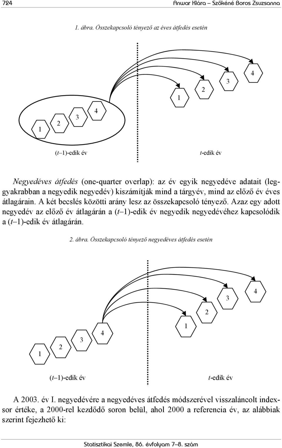 kiszámítják mind a tárgyév, mind az előző év éves átlagárain. A két becslés közötti arány lesz az összekapcsoló tényező.