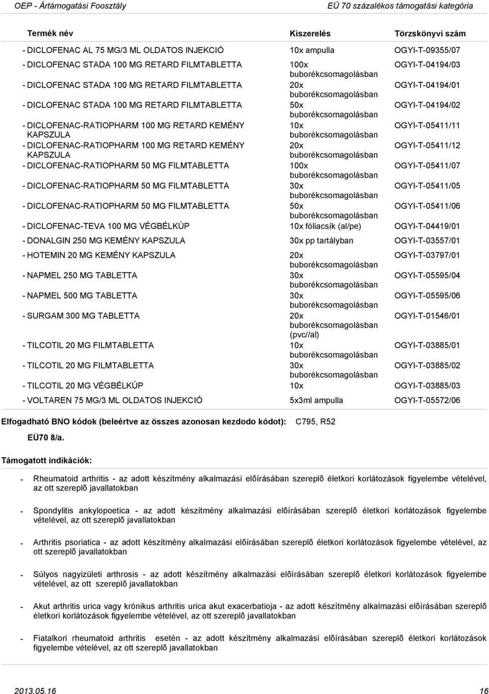 DICLOFENACRATIOPHARM 100 MG RETARD KEMÉNY 20x OGYIT05411/12 KAPSZULA DICLOFENACRATIOPHARM 50 MG FILMTABLETTA 100x OGYIT05411/07 DICLOFENACRATIOPHARM 50 MG FILMTABLETTA 30x OGYIT05411/05