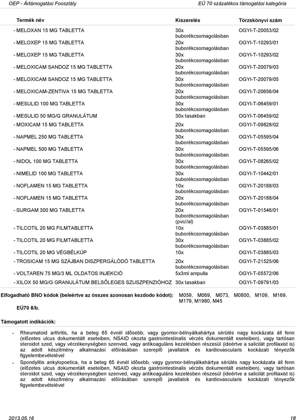 GRANULÁTUM 30x tasakban OGYIT06459/02 MOXICAM 15 MG TABLETTA 20x OGYIT09828/02 NAPMEL 250 MG TABLETTA 30x OGYIT05595/04 NAPMEL 500 MG TABLETTA 30x OGYIT05595/06 NIDOL 100 MG TABLETTA 30x