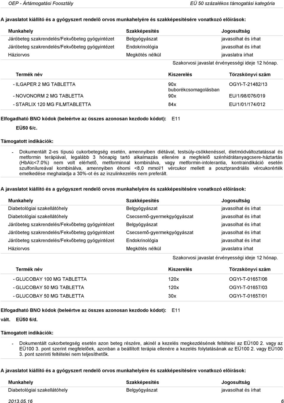 E11 Dokumentált 2es típusú cukorbetegség esetén, amennyiben diétával, testsúlycsökkenéssel, életmódváltoztatással és metformin terápiával, legalább 3 hónapig tartó alkalmazás ellenére a megfelelõ