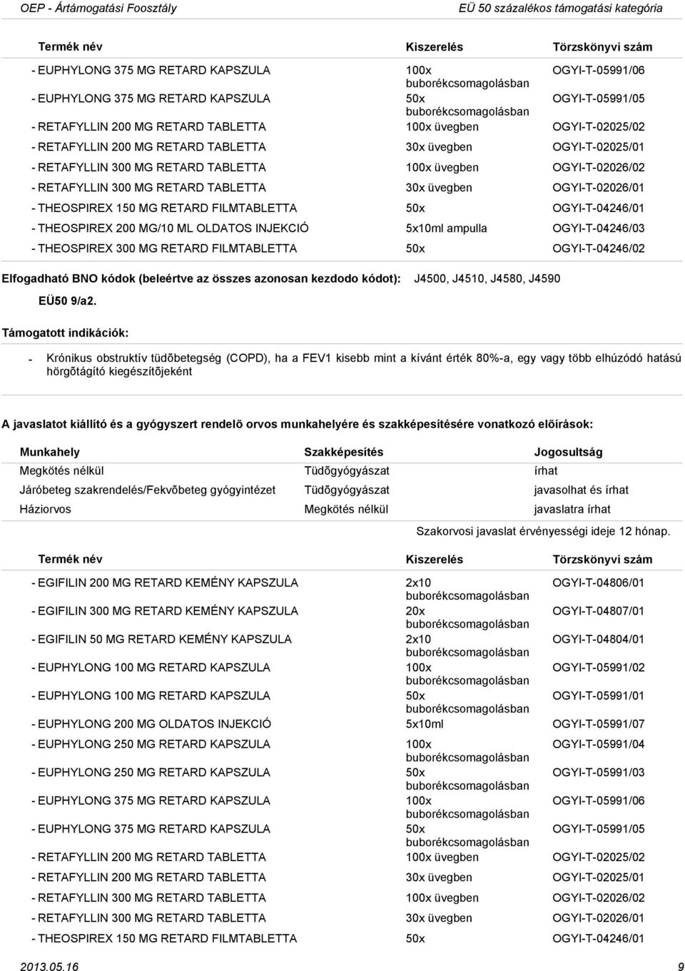 üvegben OGYIT02026/01 THEOSPIREX 150 MG RETARD FILMTABLETTA 50x OGYIT04246/01 THEOSPIREX 200 MG/10 ML OLDATOS INJEKCIÓ 5x10ml ampulla OGYIT04246/03 THEOSPIREX 300 MG RETARD FILMTABLETTA 50x