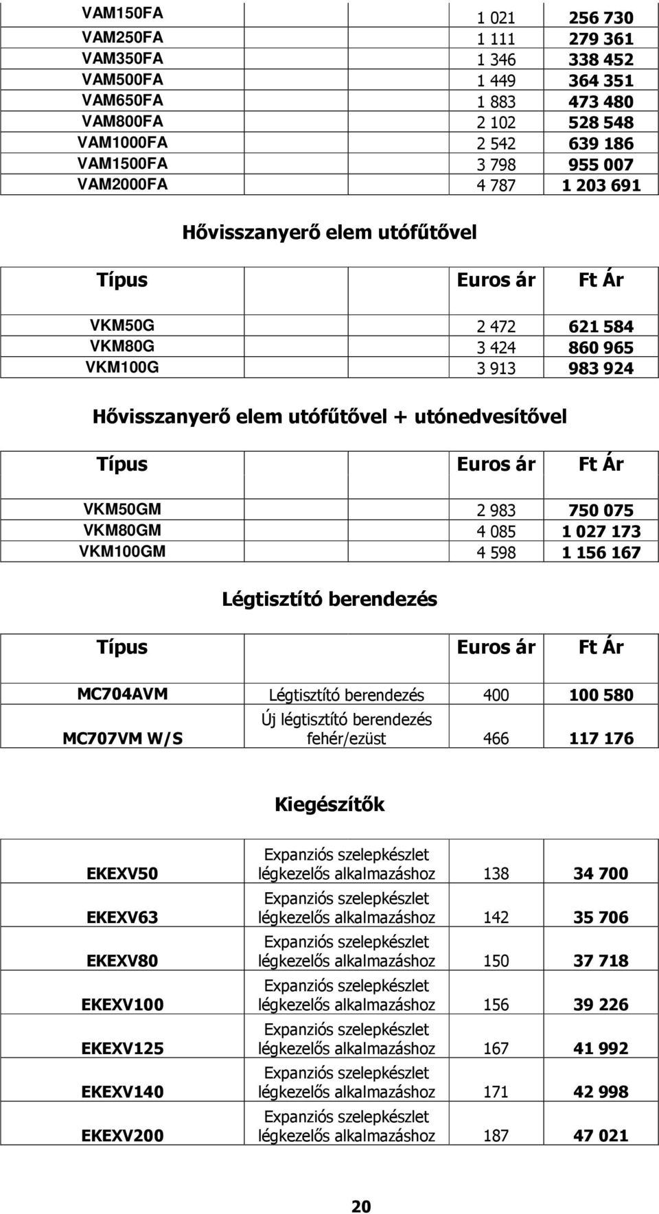 VKM50GM 2 983 750 075 VKM80GM 4 085 1 027 173 VKM100GM 4 598 1 156 167 Légtisztító berendezés Típus Euros ár Ft Ár MC704AVM Légtisztító berendezés 400 100 580 MC707VM W/S Új légtisztító berendezés