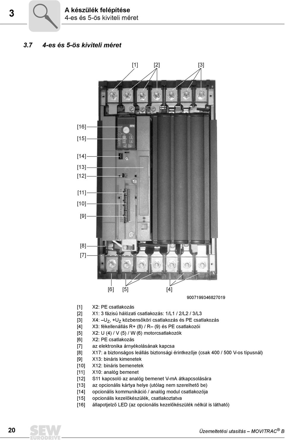 +U Z közbensőköri csatlakozás és PE csatlakozás [4] X3: fékellenállás R+ (8) / R (9) és PE csatlakozói [5] X2: U (4) / V (5) / W (6) motorcsatlakozók [6] X2: PE csatlakozás [7] az elektronika