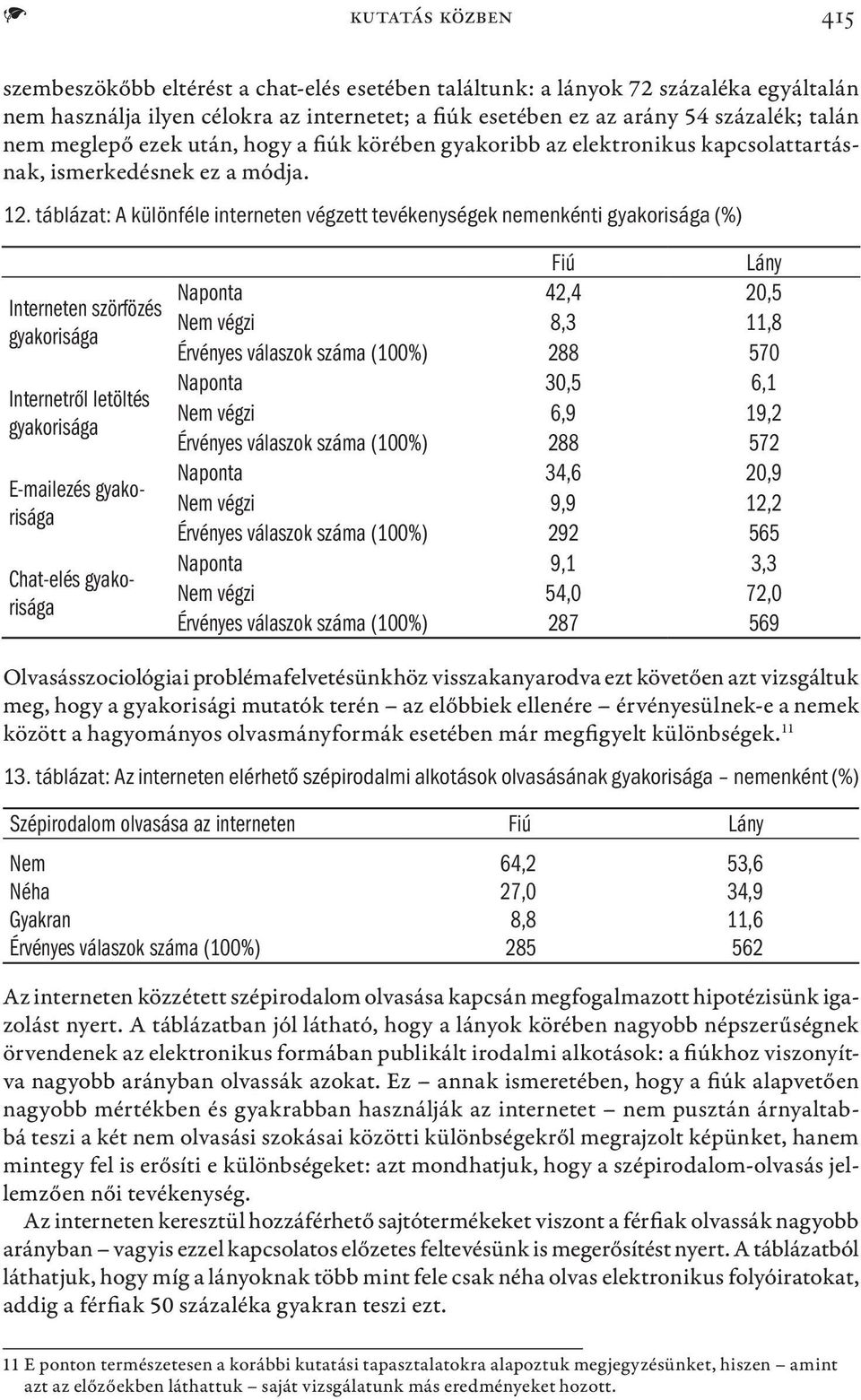 táblázat: A különféle interneten végzett tevékenységek nemenkénti gyakorisága (%) Interneten szörfözés gyakorisága Internetről letöltés gyakorisága E-mailezés gyakorisága Chat-elés gyakorisága Fiú