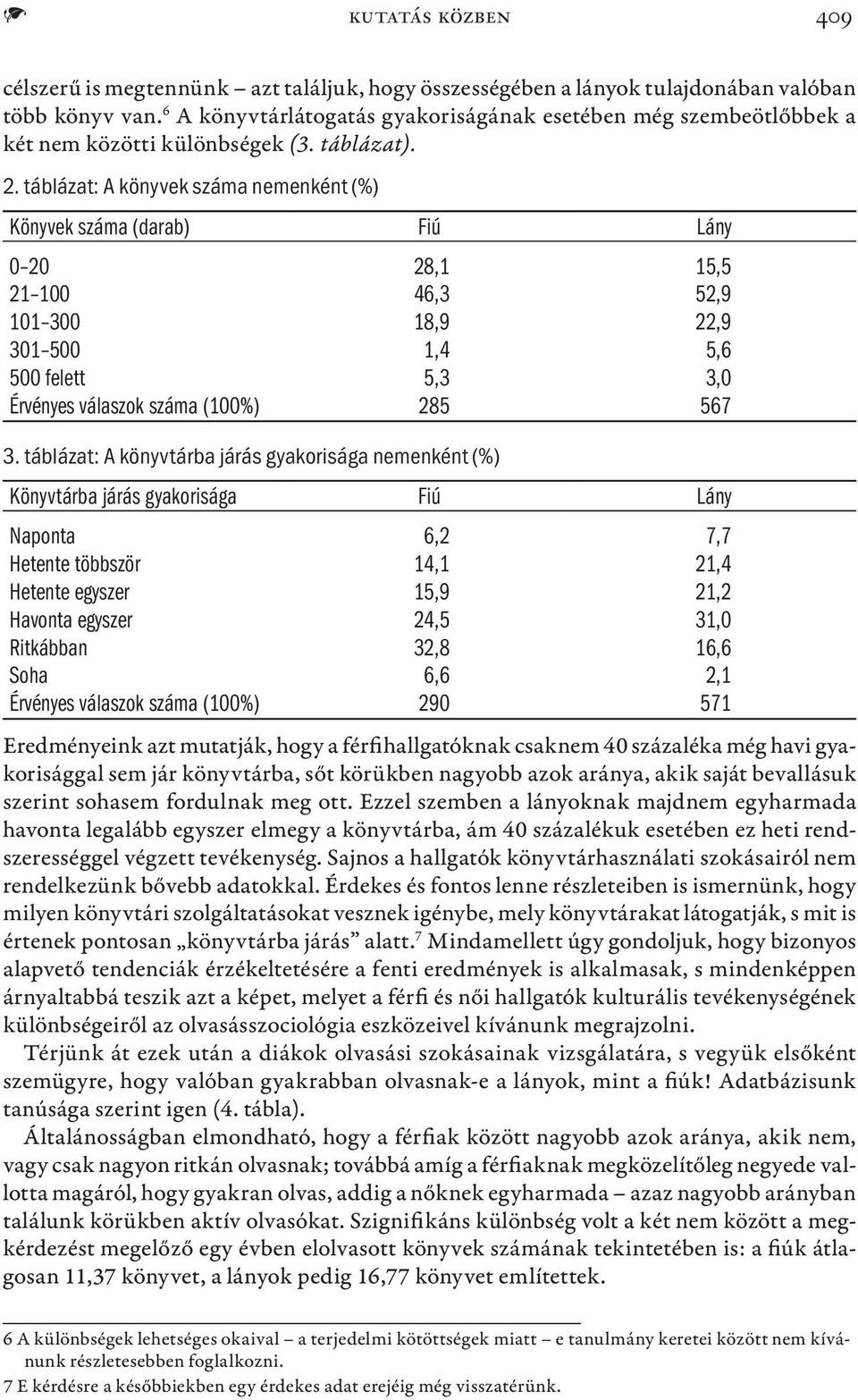 táblázat: A könyvek száma nemenként (%) Könyvek száma (darab) Fiú Lány 0 20 28,1 15,5 21 100 46,3 52,9 101 300 18,9 22,9 301 500 1,4 5,6 500 felett 5,3 3,0 Érvényes válaszok száma (100%) 285 567 3.