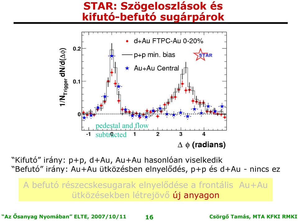 irány: Au+Au ütközésben elnyelődés, p+p és d+au - nincs ez A befutó