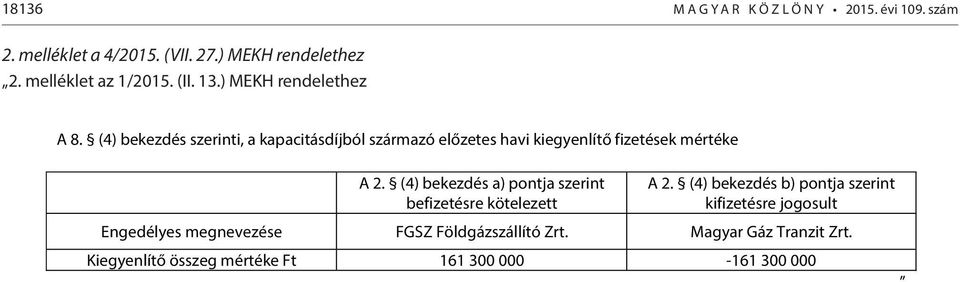 (4) bekezdés szerinti, a kapacitásdíjból származó előzetes havi kiegyenlítő fizetések mértéke A 2.