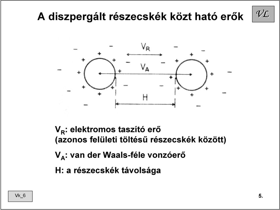 töltésű részecskék között) V A : van der