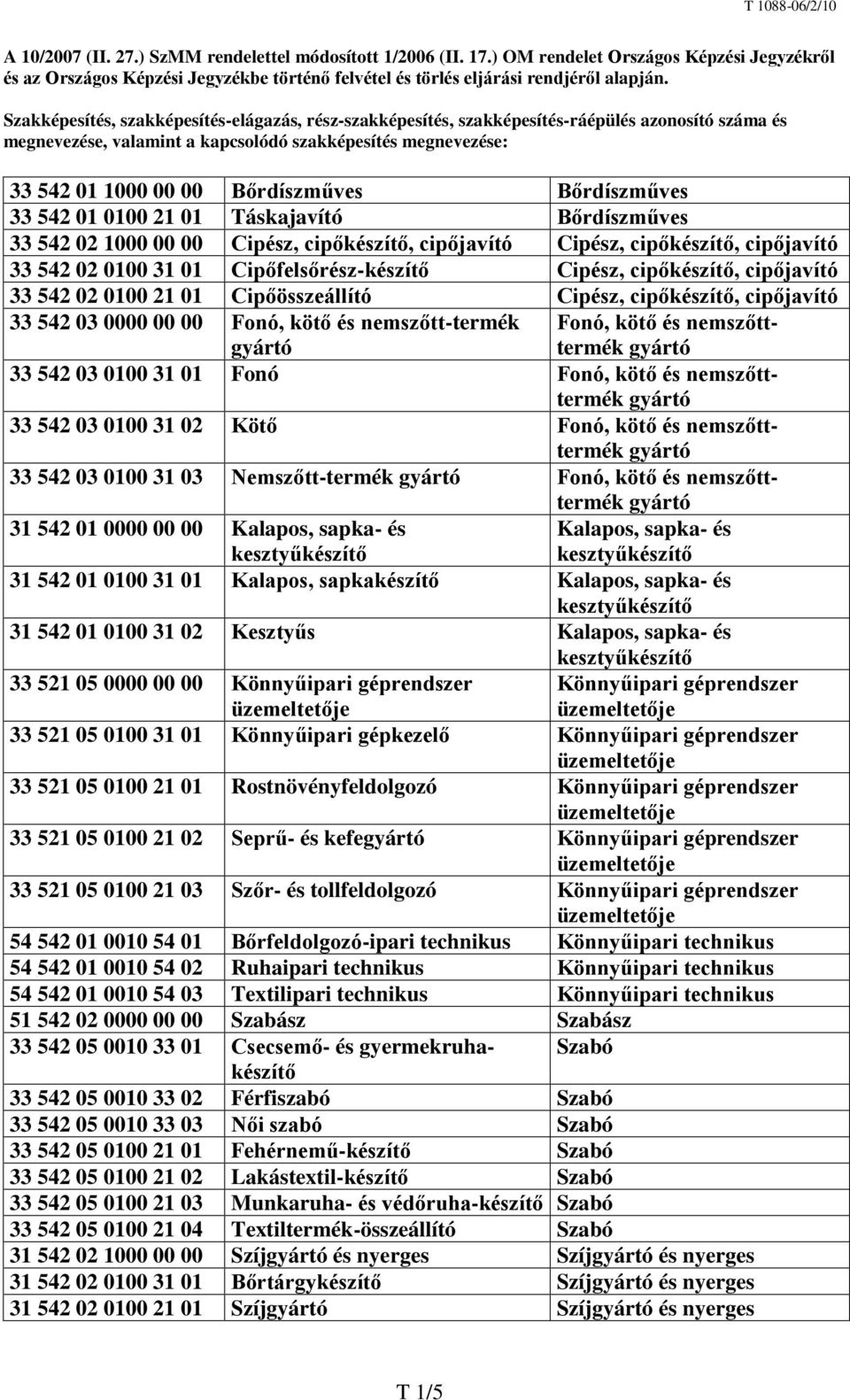 Bőrdíszműves 33 542 01 0100 21 01 Táskajavító Bőrdíszműves 33 542 02 1000 00 00 Cipész, cipőkészítő, cipőjavító Cipész, cipőkészítő, cipőjavító 33 542 02 0100 31 01 Cipőfelsőrész-készítő Cipész,