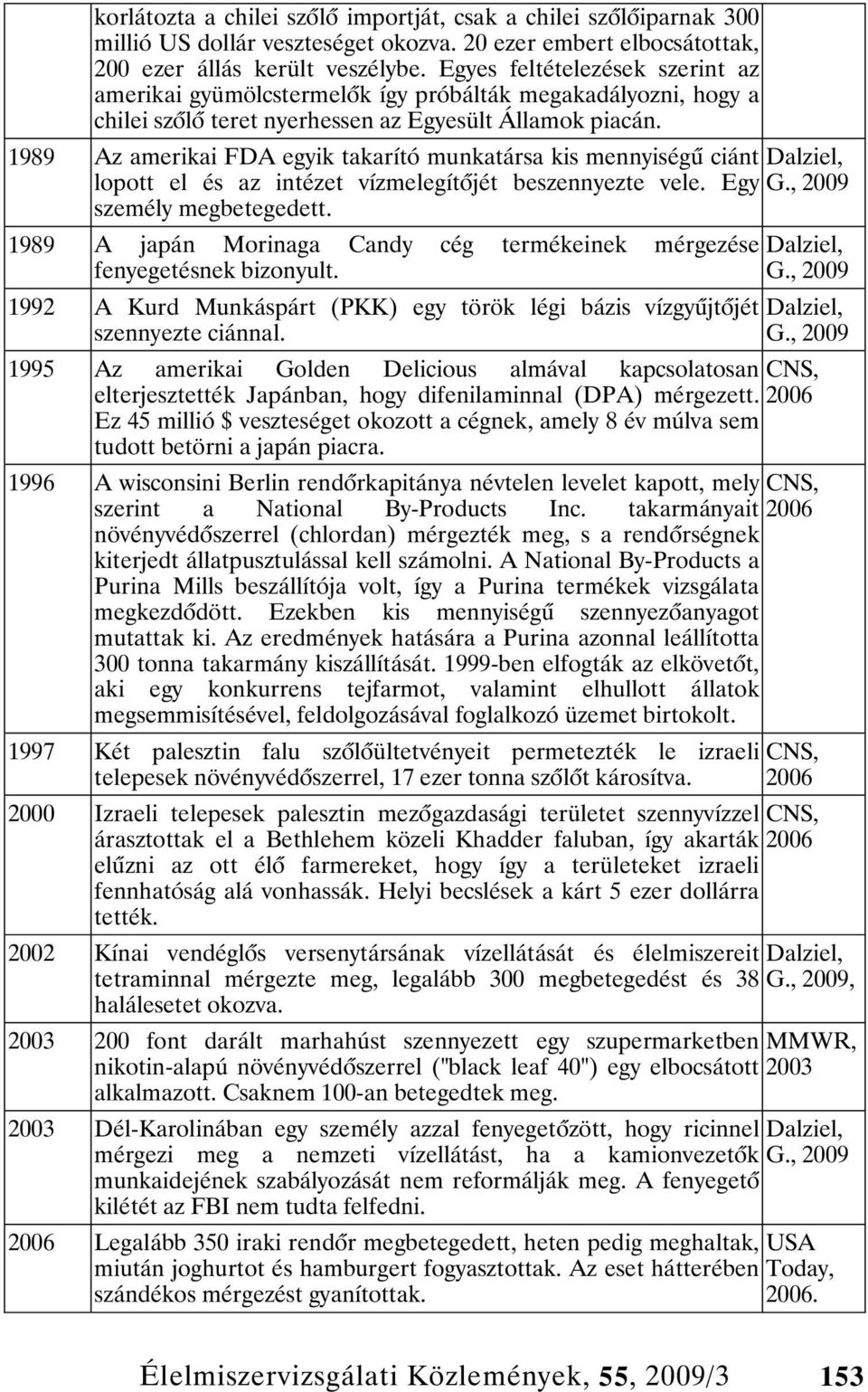 1989 Az amerikai FDA egyik takarító munkatársa kis mennyiség ciánt Dalziel, lopott el és az intézet vízmelegít jét beszennyezte vele. Egy G., 2009 személy megbetegedett.