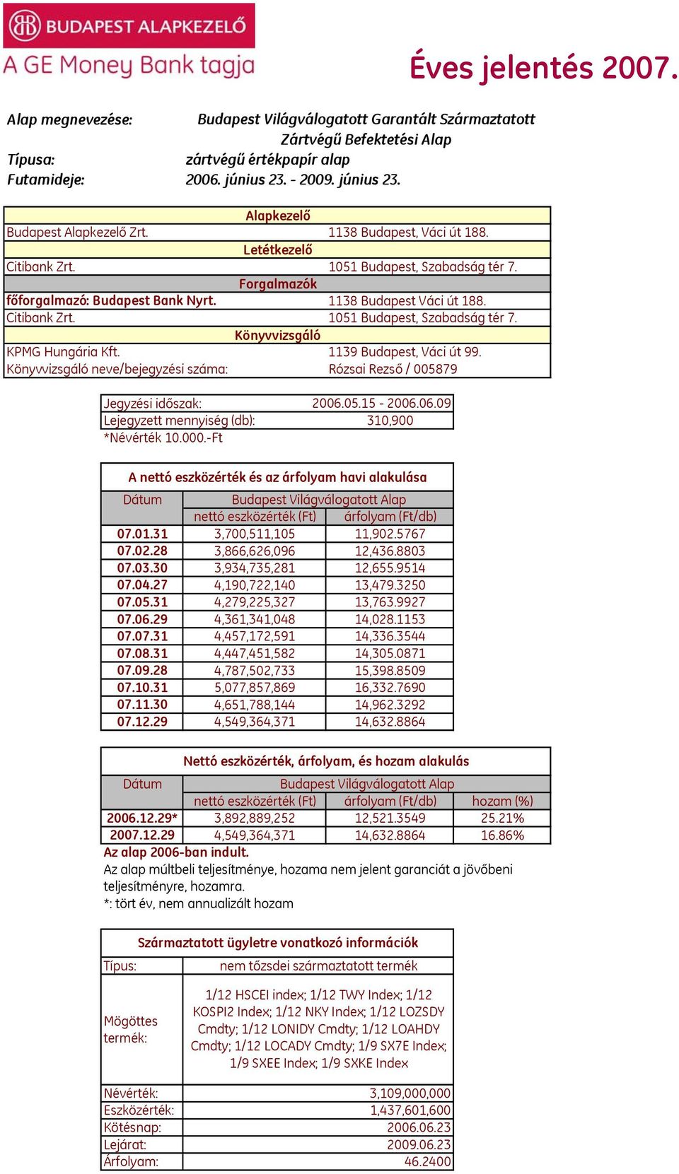 1139 Budapest, Váci út 99. Könyvvizsgáló neve/bejegyzési száma: Rózsai Rezső / 5879 Jegyzési időszak: 26.5.15-26.6.9 Lejegyzett mennyiség (db): 31,9 *Névérték 1..-Ft Éves jelentés 27.