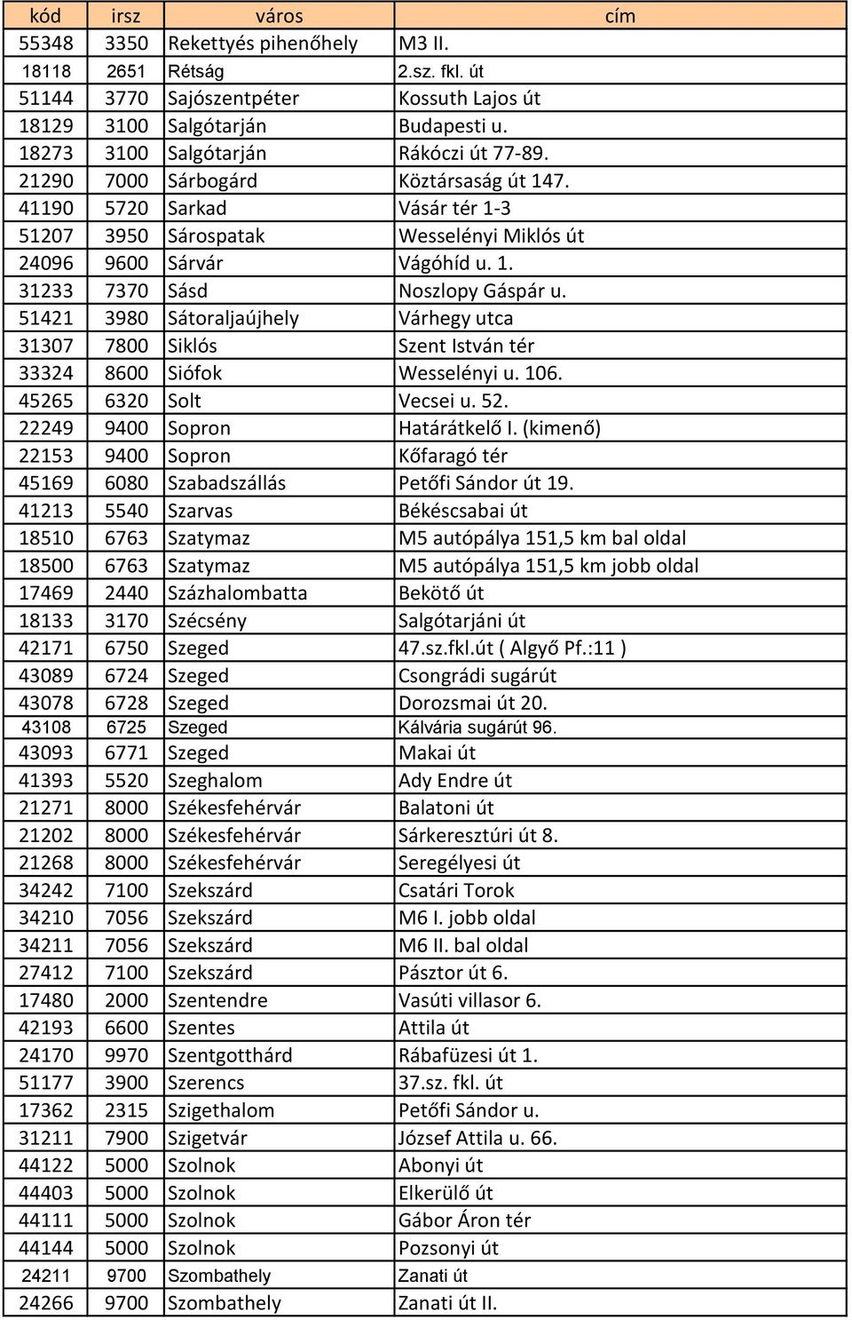 51421 3980 Sátoraljaújhely Várhegy utca 31307 7800 Siklós Szent István tér 33324 8600 Siófok Wesselényi u. 106. 45265 6320 Solt Vecsei u. 52. 22249 9400 Sopron Határátkelő I.