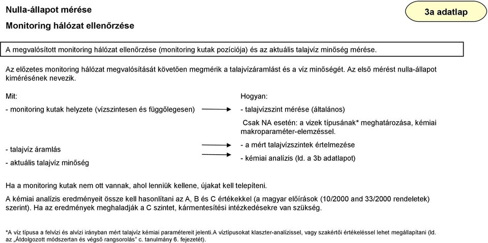 Mit: - monitoring kutak helyzete (vízszintesen és függőlegesen) - talajvíz áramlás - aktuális talajvíz minőség Hogyan: - talajvízszint mérése (általános) Csak NA esetén: a vizek típusának*