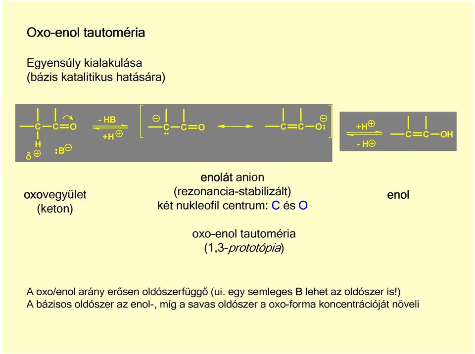 tautoméria (1,3-prototópia) enol A oxo/enol arány erősen oldószerfüggő (ui.