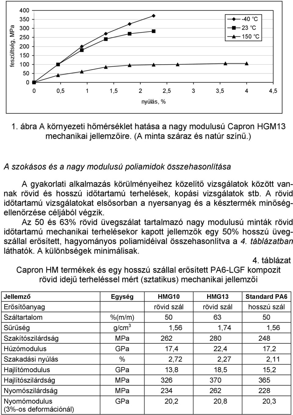 ) A szokásos és a nagy modulusú poliamidok összehasonlítása A gyakorlati alkalmazás körülményeihez közelítő vizsgálatok között vannak rövid és hosszú időtartamú terhelések, kopási vizsgálatok stb.