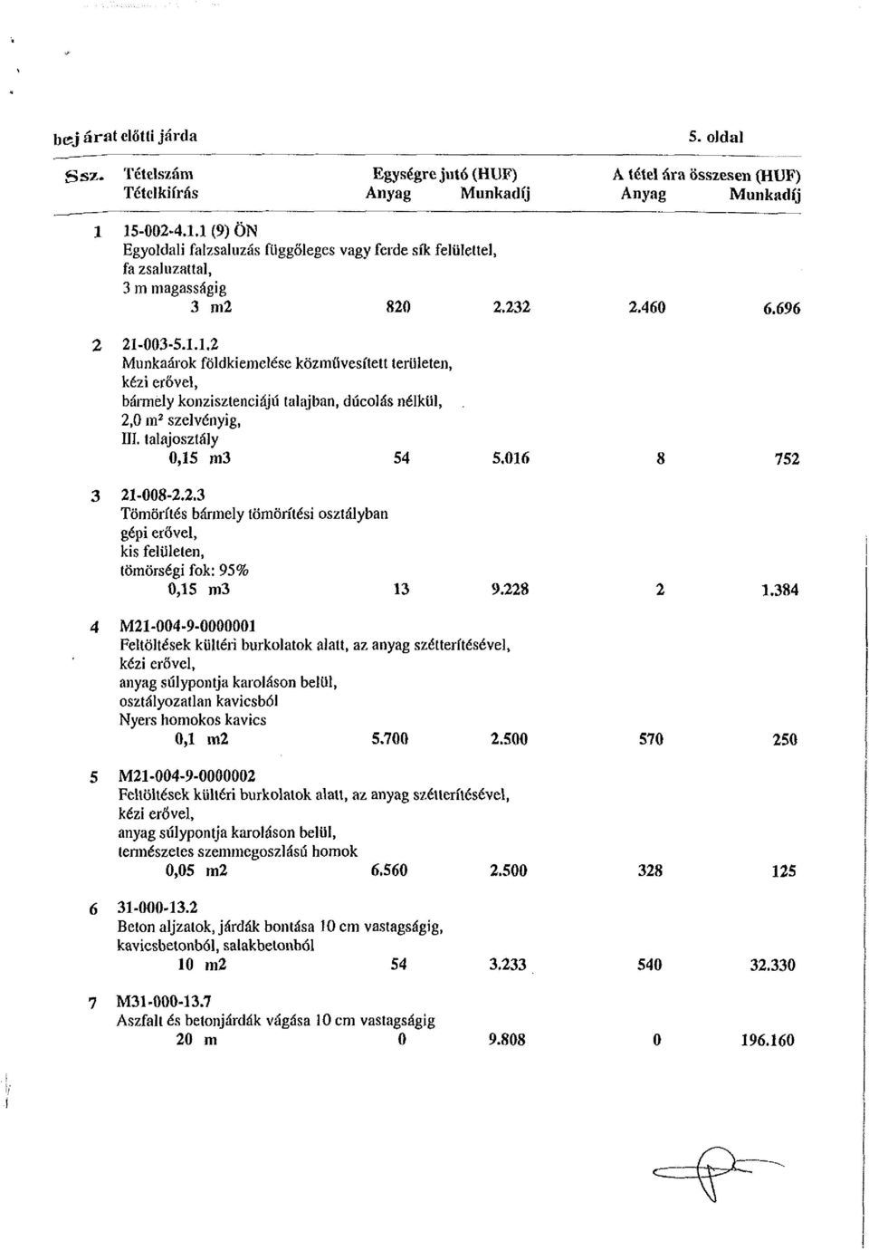 2,0 m 2 szelvényig, III. talajosztály 0,15 m3 54 5.016 8 752 3 21-008-2.2.3 Tömörítés bármely tömörítési osztályban gépi erővel, kis felületen, tömörségi fok: 95% 0,15 m3 13 9.228 2 1.