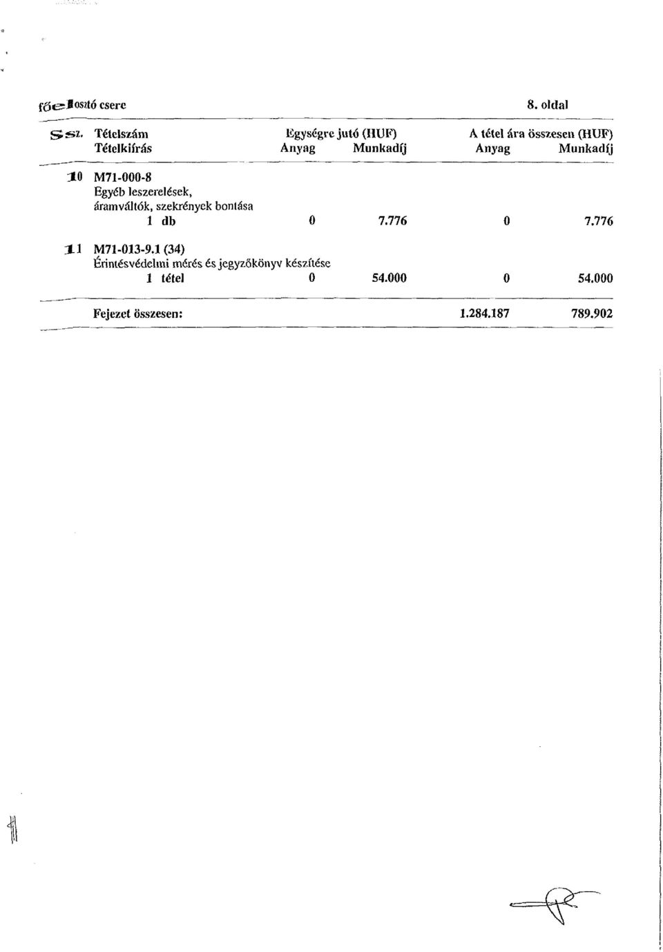 leszerelések, áramváltók, szekrények bontása 1 db 0 7.776 0 7.