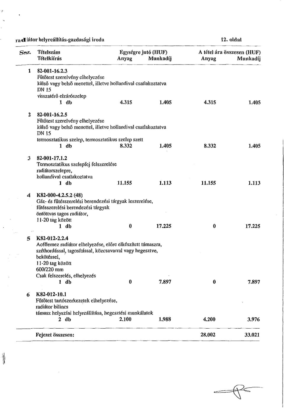 332 1.405 8.332 1.405 3 82-001-17.1.2 Termosztatikus szelepfej felszerelése radiátorszelepre, hollandival csatlakoztatva 1 db 11.155 1.113 11.155 1.113 4 K82-000-4.2.5.2 (48) Gáz- és fűtésszerelési berendezési tárgyak leszerelése, fűtésszerelési berendezési tárgyak öntöttvas tagos radiátor, 11-20 tag között 1 db 0 17.