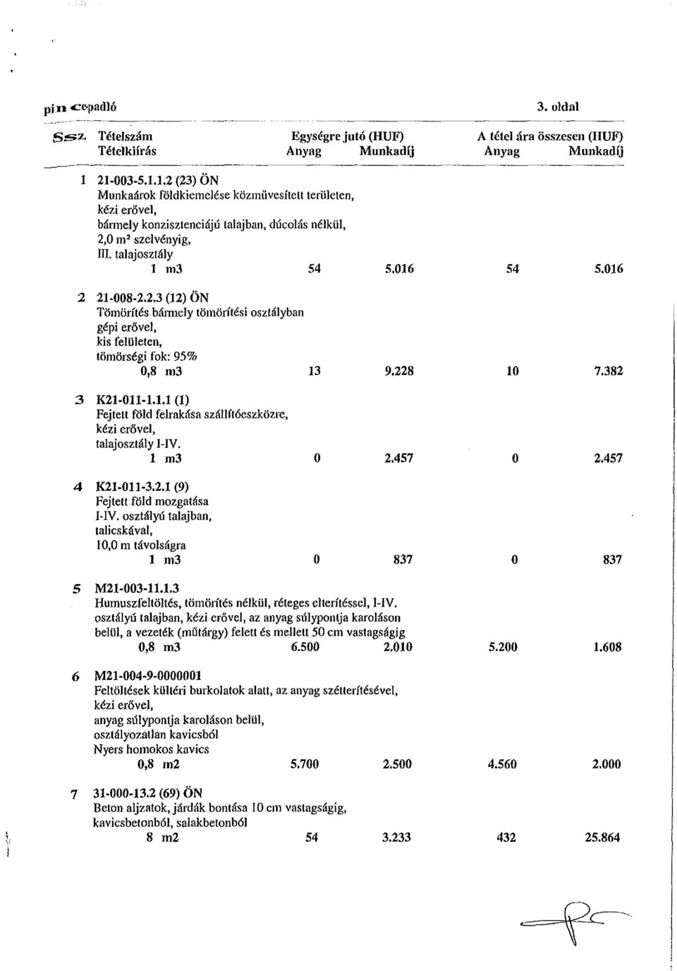 016 2 21-008-2.2.3 (12) ÖN Tömörítés bármely tömörítési osztályban gépi erővel, kis felületen, tömörségi fok: 95% 0,8 m3 13 9,228 10 7.382 3 K21-011-U.
