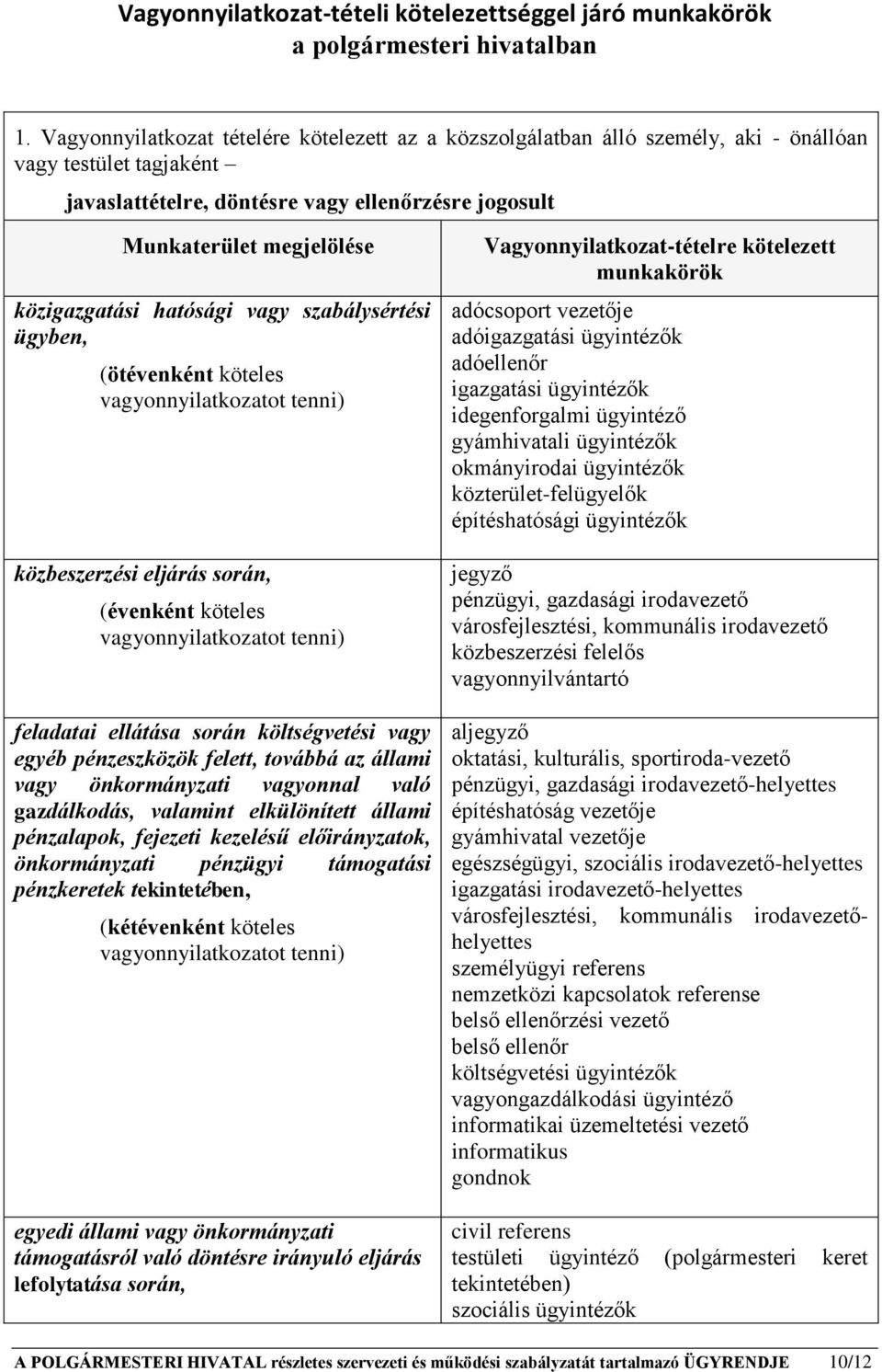 közigazgatási hatósági vagy szabálysértési ügyben, (ötévenként köteles vagyonnyilatkozatot tenni) közbeszerzési eljárás során, (évenként köteles vagyonnyilatkozatot tenni) feladatai ellátása során