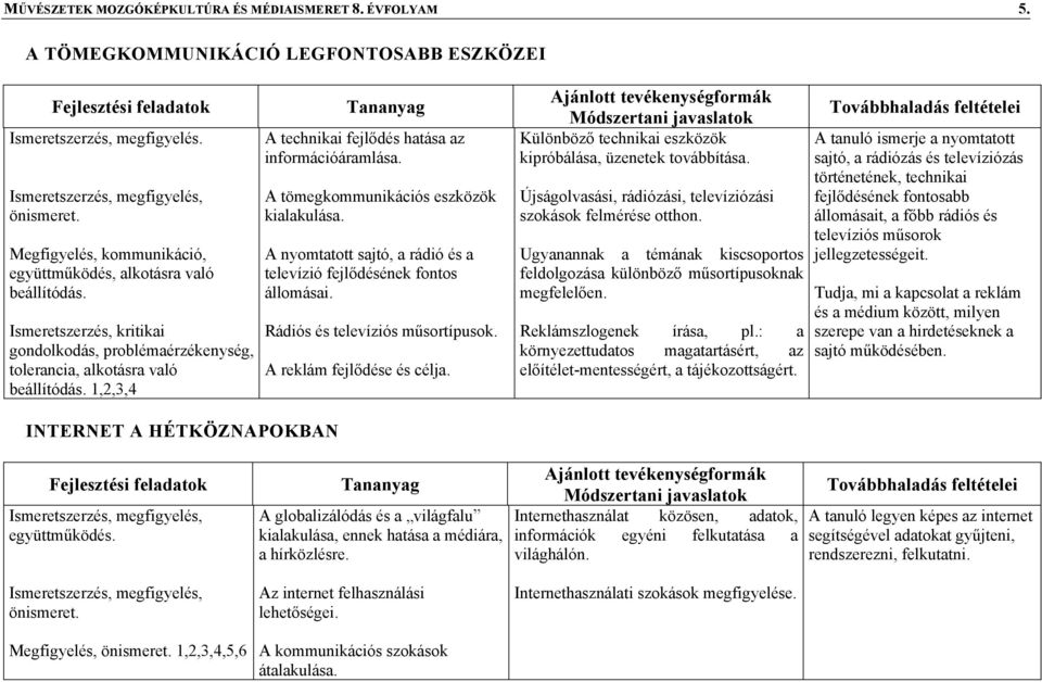 1,2,3,4 A technikai fejlődés hatása az információáramlása. A tömegkommunikációs eszközök kialakulása. A nyomtatott sajtó, a rádió és a televízió fejlődésének fontos állomásai.