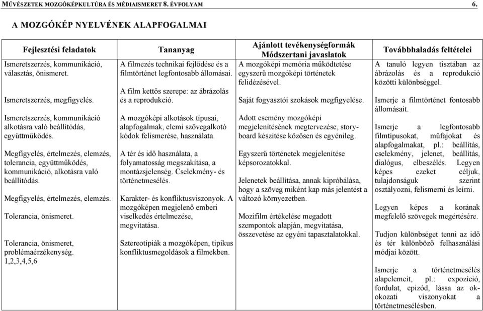 Megfigyelés, értelmezés, elemzés. Tolerancia, önismeret. Tolerancia, önismeret, problémaérzékenység. 1,2,3,4,5,6 A filmezés technikai fejlődése és a filmtörténet legfontosabb állomásai.