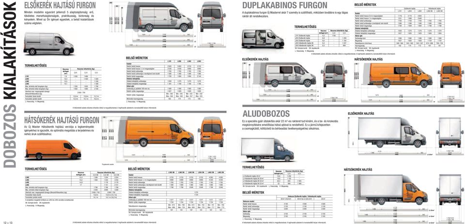 TERHELHETŐSÉG Hasznos Hasznos teherbírás (kg) térfogat (m 3 ) 2,8 t 3,3 t 3,5 t L1 7,8 1 030 1 489 - H2 10,3-1 420 1 620 H2 12,5 - - 1 530 H3 14,1 - - 1 508 Max.