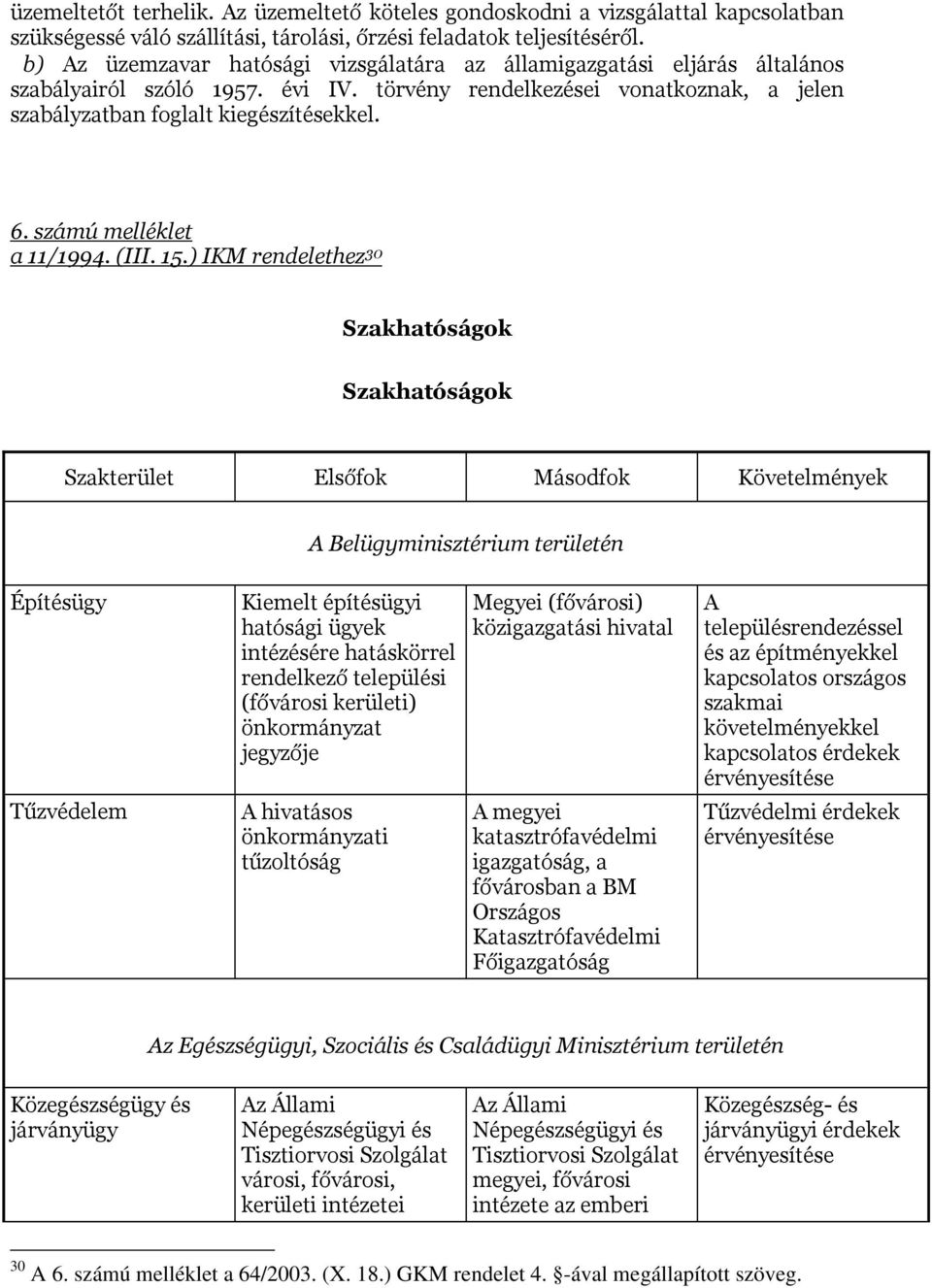 számú melléklet a 11/1994. (III. 15.