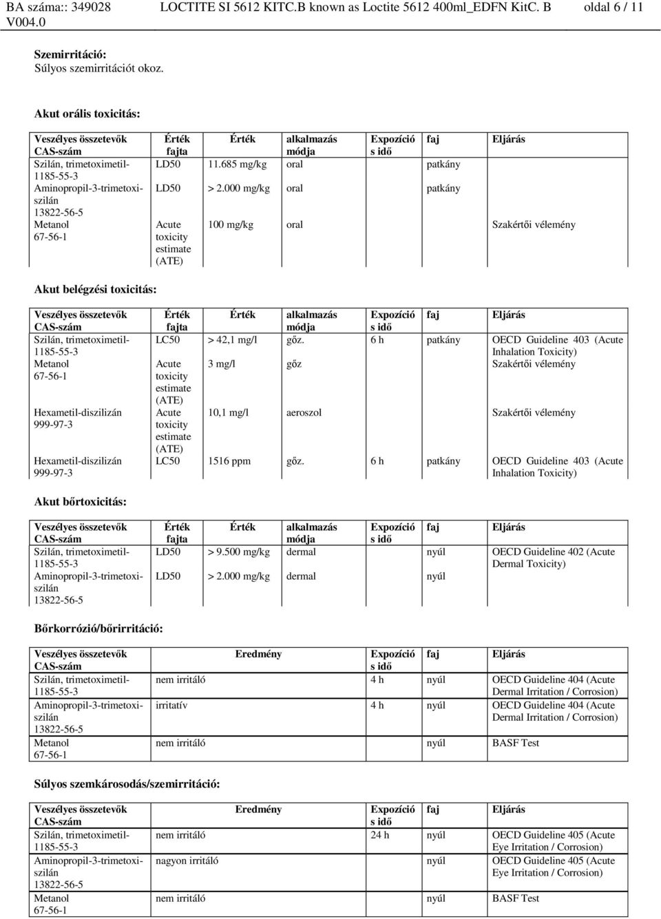 000 mg/kg oral patkány Acute toxicity estimate (ATE) Eljárás 100 mg/kg oral Szakértői vélemény Akut belégzési toxicitás: Érték fajta Érték alkalmazás módja Expozíció s idő faj Eljárás LC50 > 42,1