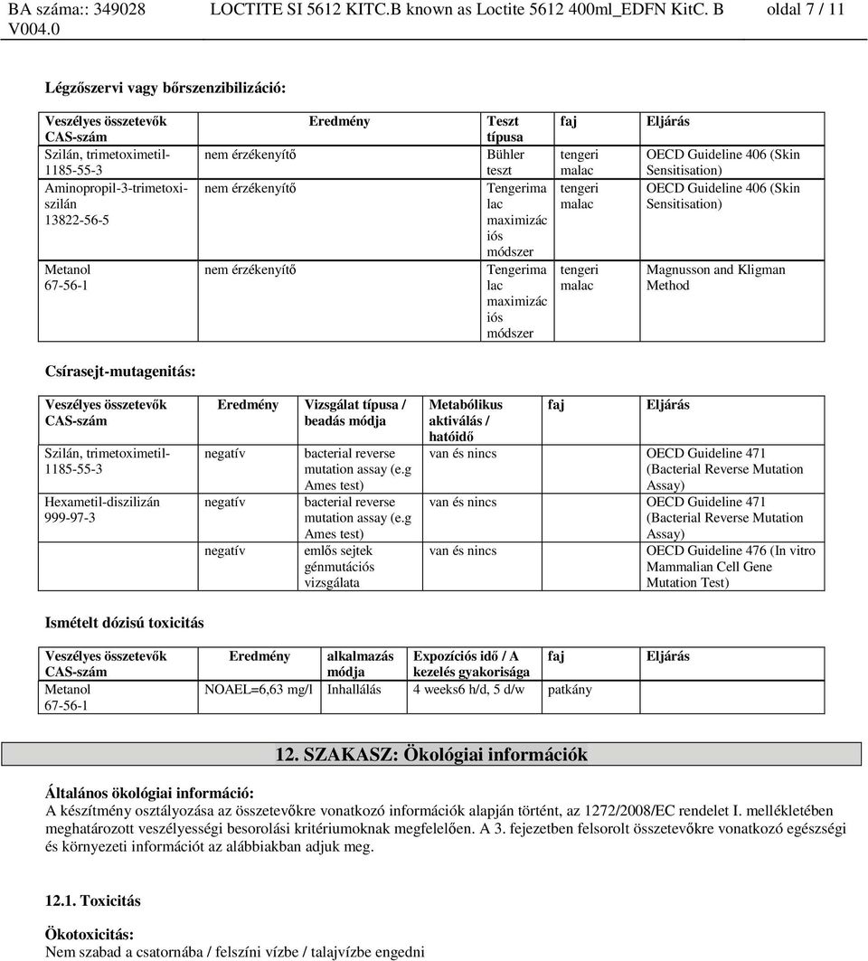 módszer Tengerima tengeri lac malac maximizác iós módszer Eljárás 406 (Skin Sensitisation) 406 (Skin Sensitisation) Magnusson and Kligman Method Csírasejt-mutagenitás: Eredmény Vizsgálat típusa /