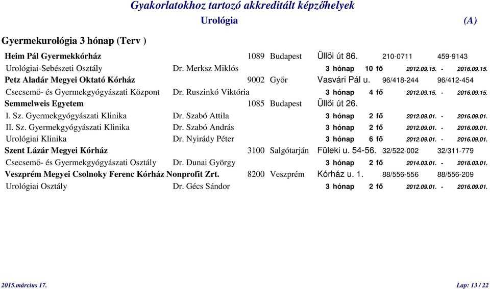 Sz. Gyermekgyógyászati Klinika Dr. Szabó Attila 3 hónap 2 fő 2012.09.01. - 2016.09.01. II. Sz. Gyermekgyógyászati Klinika Dr. Szabó András 3 hónap 2 fő 2012.09.01. - 2016.09.01. i Klinika Dr.