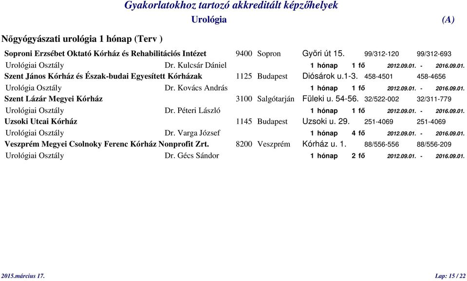 54-56. 32/522-002 32/311-779 i Osztály Dr. Péteri László 1 hónap 1 fő 2012.09.01. - 2016.09.01. Uzsoki Utcai Kórház 1145 Budapest Uzsoki u. 29. 251-4069 251-4069 i Osztály Dr.