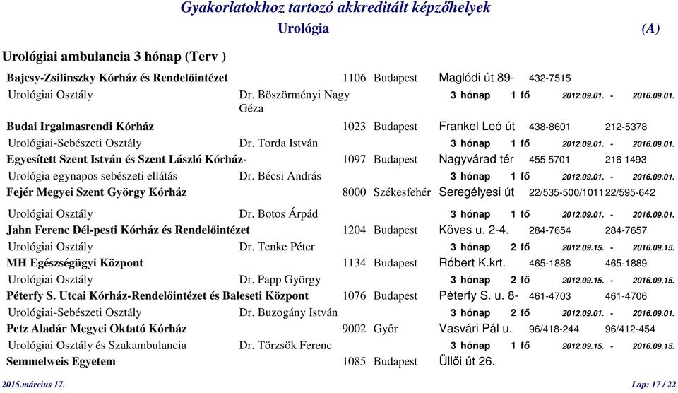 Bécsi András 3 hónap 1 fő 2012.09.01. - 2016.09.01. Fejér Megyei Szent György Kórház 8000 Székesfehér Seregélyesi út 22/535-500/1011 22/595-642 i Osztály Dr. Botos Árpád 3 hónap 1 fő 2012.09.01. - 2016.09.01. Jahn Ferenc Dél-pesti Kórház és Rendelőintézet 1204 Budapest Köves u.