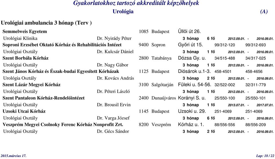 Nagy Gábor 3 hónap 1 fő 2012.09.01. - 2016.09.01. Szent János Kórház és Észak-budai Egyesített Kórházak 1125 Budapest Diósárok u.1-3. 458-4501 458-4656 Osztály Dr. Kovács András 3 hónap 2 fő 2012.09.01. - 2016.09.01. Szent Lázár Megyei Kórház 3100 Salgótarján Füleki u.