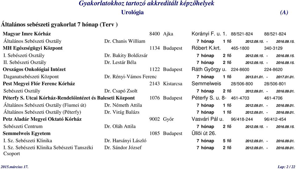 09.15. - 2016.09.15. Országos Onkológiai Intézet 1122 Budapest Ráth György u. 224-8600 224-8620 Daganatsebészeti Központ Dr. Rényi-Vámos Ferenc 7 hónap 1 fő 2013.01.01. - 2017.01.01. Pest Megyei Flór Ferenc Kórház 2143 Kistarcsa Semmelweis 28/506-800 28/506-801 Sebészeti Osztály Dr.