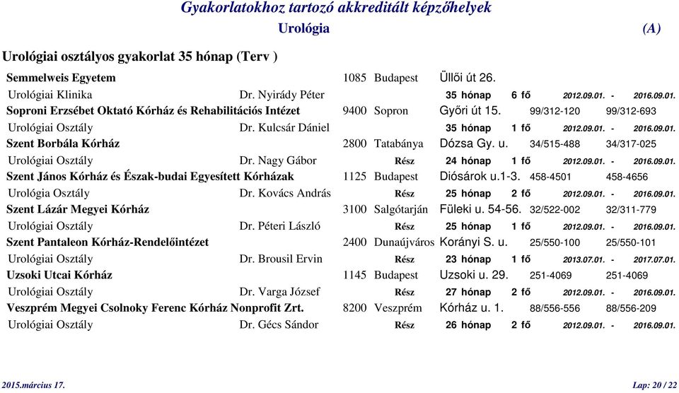 Nagy Gábor Rész 24 hónap 1 fő 2012.09.01. - 2016.09.01. Szent János Kórház és Észak-budai Egyesített Kórházak 1125 Budapest Diósárok u.1-3. 458-4501 458-4656 Osztály Dr.