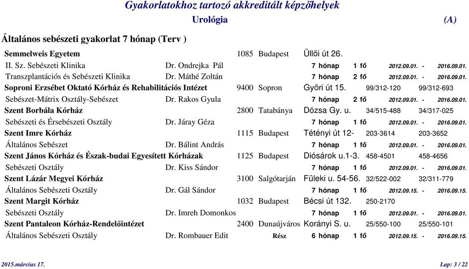 Rakos Gyula 7 hónap 2 fő 2012.09.01. - 2016.09.01. Szent Borbála Kórház 2800 Tatabánya Dózsa Gy. u. 34/515-488 34/317-025 Sebészeti és Érsebészeti Osztály Dr. Járay Géza 7 hónap 1 fő 2012.09.01. - 2016.09.01. Szent Imre Kórház 1115 Budapest Tétényi út 12-203-3614 203-3652 Általános Sebészet Dr.