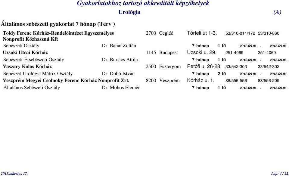 26-28. 33/542-303 33/542-302 Sebészet- Mátrix Osztály Dr. Dobó István 7 hónap 2 fő 2012.09.01. - 2016.09.01. Veszprém Megyei Csolnoky Ferenc Kórház Nonprofit Zrt. 8200 Veszprém Kórház u. 1.