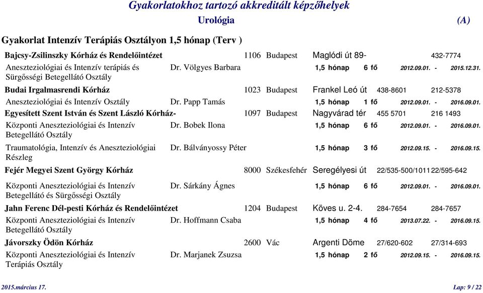 Sürgősségi Betegellátó Osztály Budai Irgalmasrendi Kórház 1023 Budapest Frankel Leó út 438-8601 