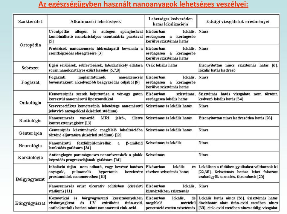 használt