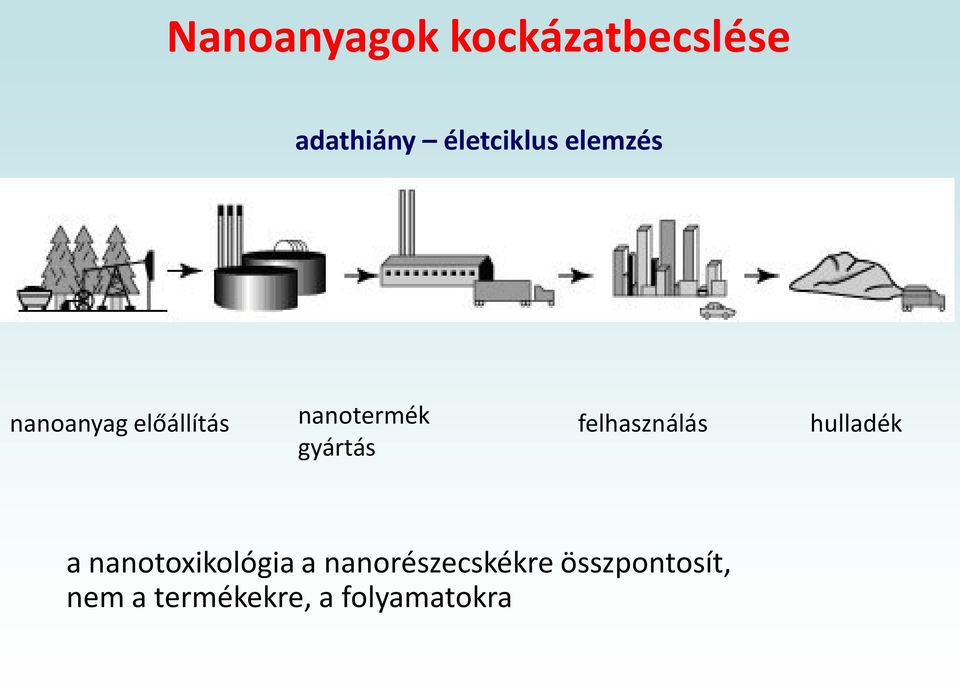 felhasználás hulladék a nanotoxikológia a