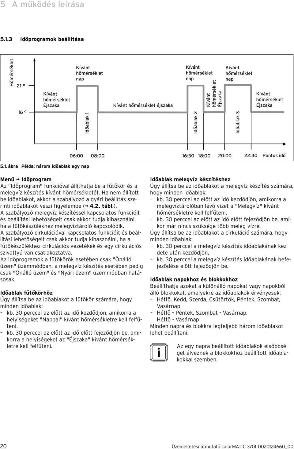 hőmérséklet nap Időablak 3 Kívánt hőmérséklet Éjszaka 06:00 08:00 16