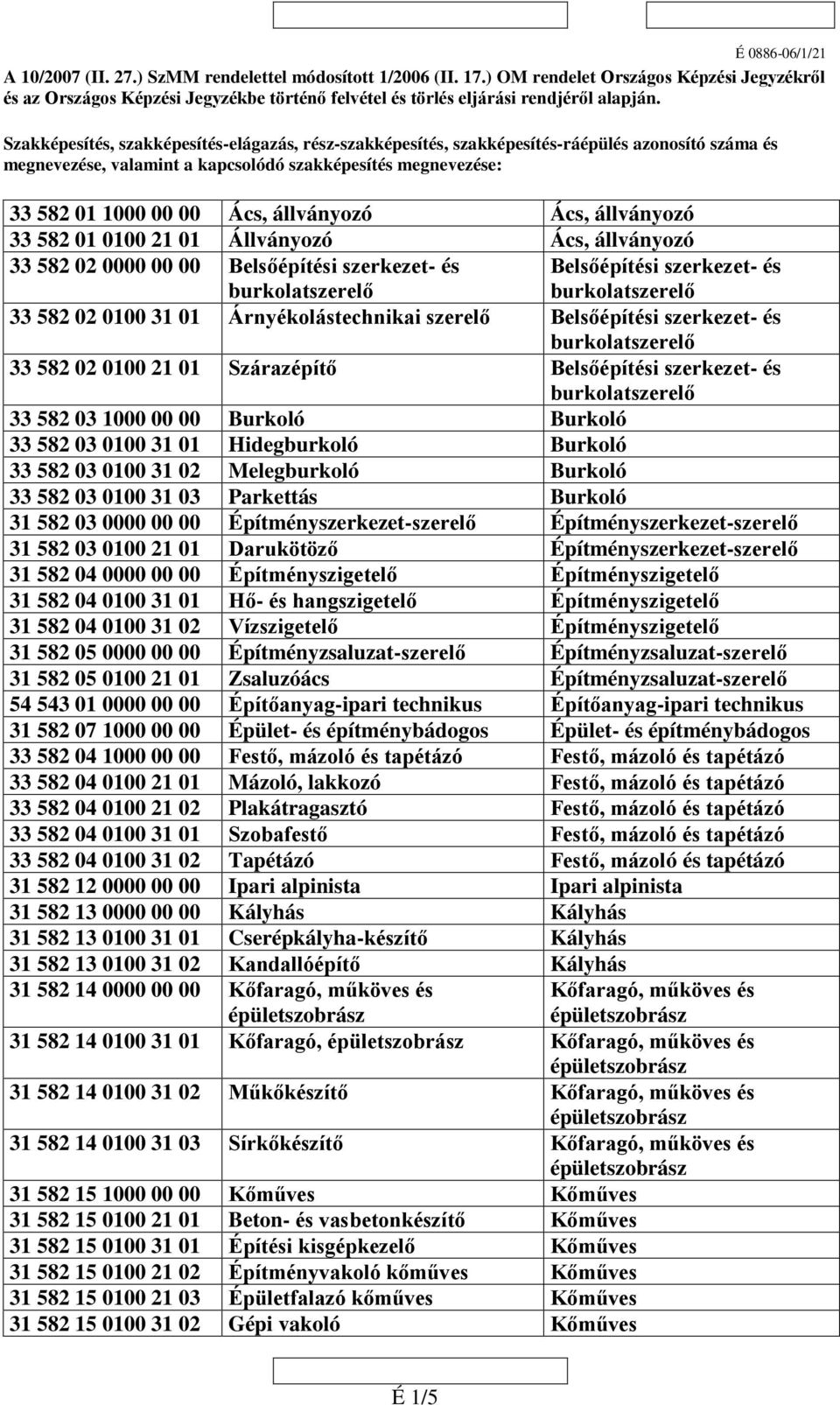 Szakképesítés, szakképesítés-elágazás, rész-szakképesítés, szakképesítés-ráépülés azonosító száma és megnevezése, valamint a kapcsolódó szakképesítés megnevezése: 33 58 01 1000 00 00 Ács, állványozó